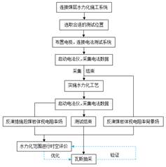 日逼骚黄基于直流电法的煤层增透措施效果快速检验技术